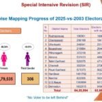 मतदाता सूची पुनरीक्षण